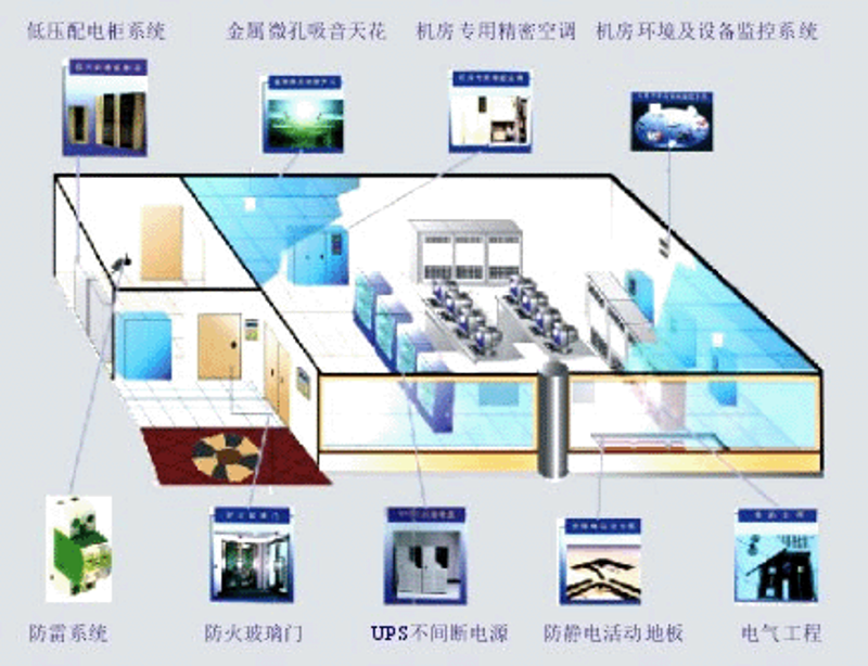 系统集成:企业成长的助推器