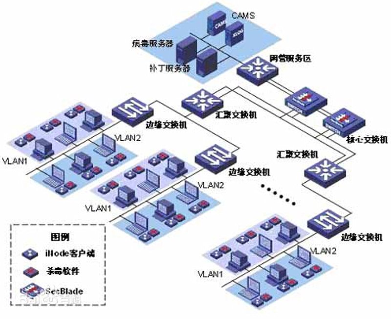 选购系统集成服务:打造企业最佳伙伴